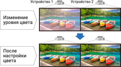 Проектор Panasonic PT-EW650E