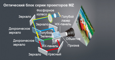 Проектор Panasonic PT-MZ770LBE