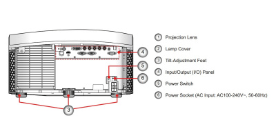 Проектор Barco PGWX-61B